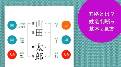 人格 22|人格とは？姓名判断の基本となる五格の解説